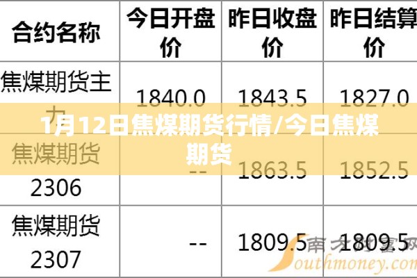 1月12日焦煤期货行情/今日焦煤期货