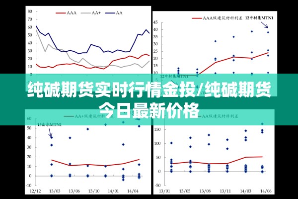 纯碱期货实时行情金投/纯碱期货今日最新价格 纯碱期货实时行情金投/纯碱期货今日最新价格
