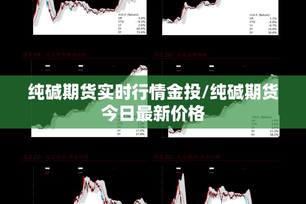 纯碱期货实时行情金投/纯碱期货今日最新价格 纯碱期货实时行情金投/纯碱期货今日最新价格