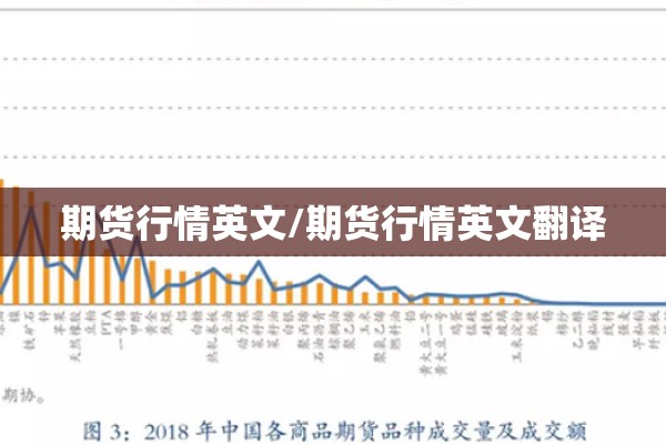 期货行情英文/期货行情英文翻译