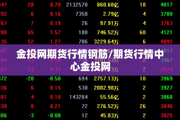 金投网期货行情钢筋/期货行情中心金投网