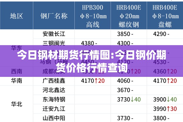 今日钢材期货行情图:今日钢价期货价格行情查询