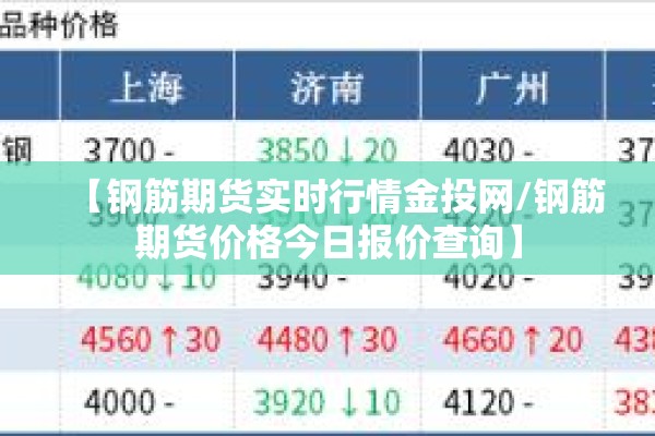 【钢筋期货实时行情金投网/钢筋期货价格今日报价查询】