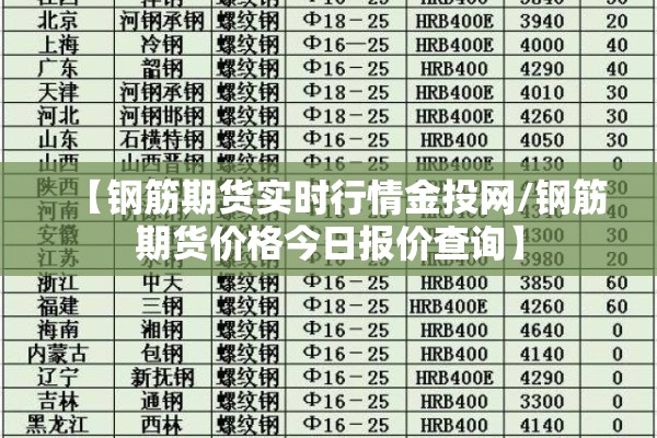 【钢筋期货实时行情金投网/钢筋期货价格今日报价查询】