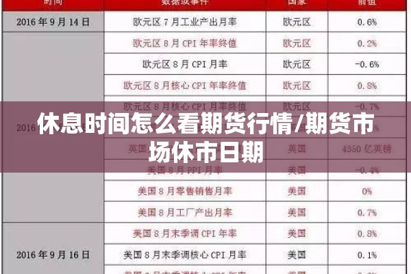 休息时间怎么看期货行情/期货市场休市日期