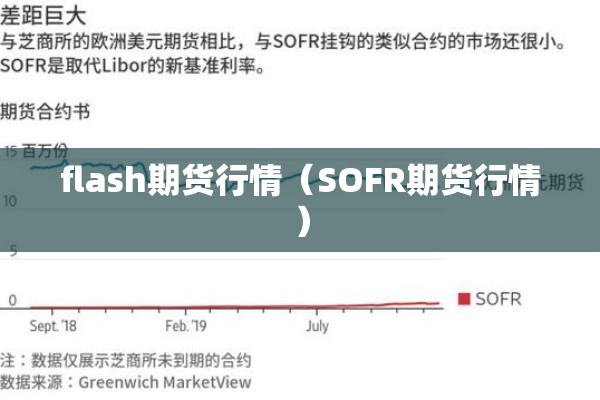 flash期货行情（SOFR期货行情）