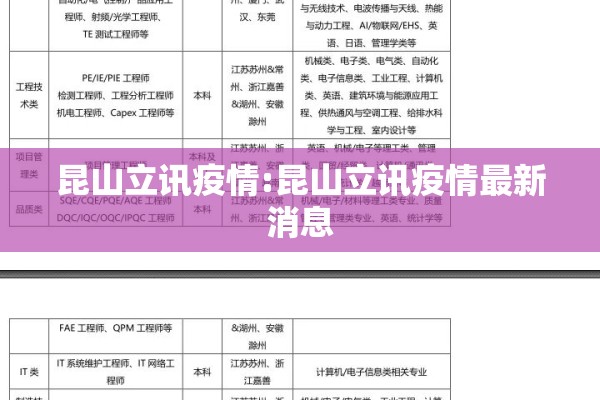 昆山立讯疫情:昆山立讯疫情最新消息 昆山立讯疫情:昆山立讯疫情最新消息