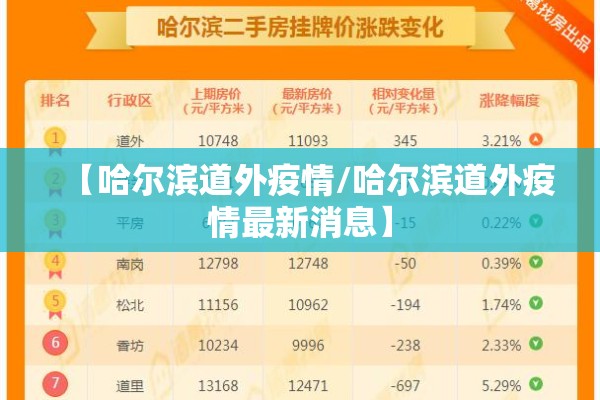 【哈尔滨道外疫情/哈尔滨道外疫情最新消息】