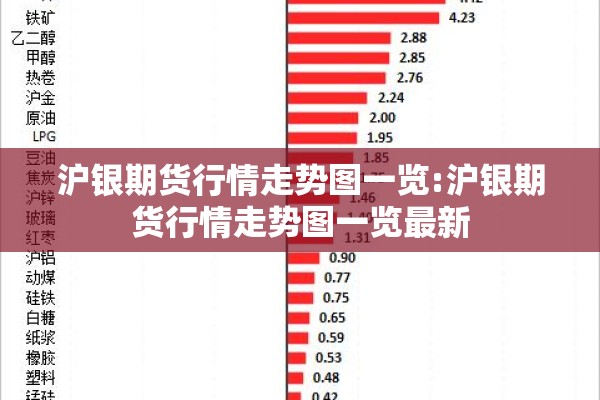 沪银期货行情走势图一览:沪银期货行情走势图一览最新