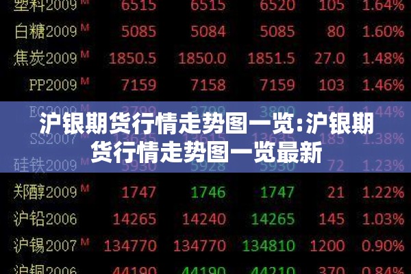 沪银期货行情走势图一览:沪银期货行情走势图一览最新