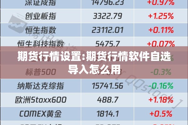 期货行情设置:期货行情软件自选导入怎么用