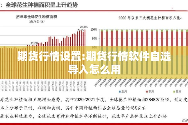期货行情设置:期货行情软件自选导入怎么用