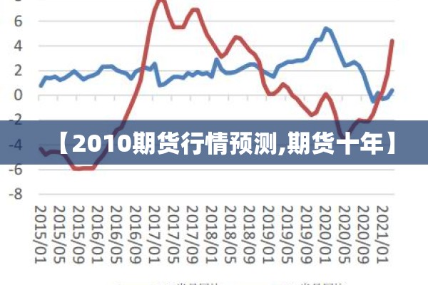 【2010期货行情预测,期货十年】 【2010期货行情预测,期货十年】