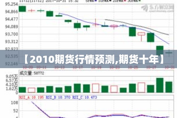 【2010期货行情预测,期货十年】 【2010期货行情预测,期货十年】