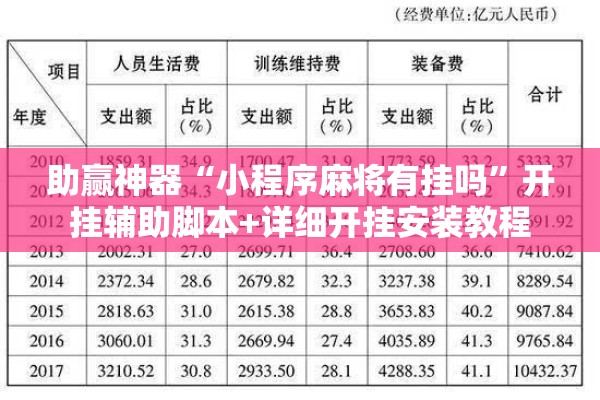 助赢神器“小程序麻将有挂吗	”开挂辅助脚本+详细开挂安装教程