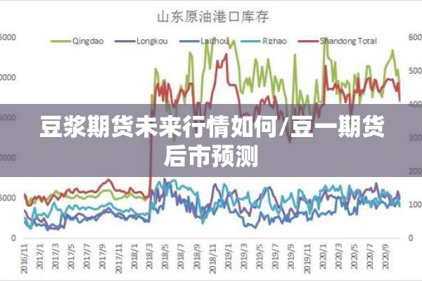 豆浆期货未来行情如何/豆一期货后市预测