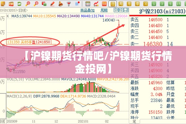 【沪镍期货行情吧/沪镍期货行情金投网】