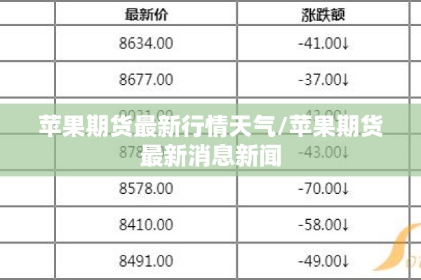 苹果期货最新行情天气/苹果期货最新消息新闻
