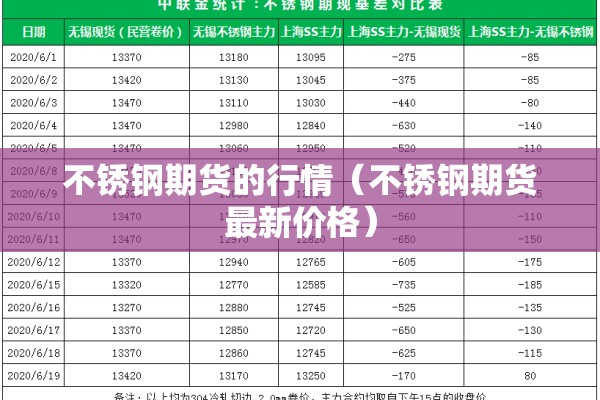 不锈钢期货的行情（不锈钢期货最新价格）