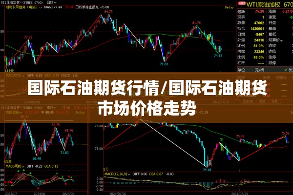 国际石油期货行情/国际石油期货市场价格走势 国际石油期货行情/国际石油期货市场价格走势