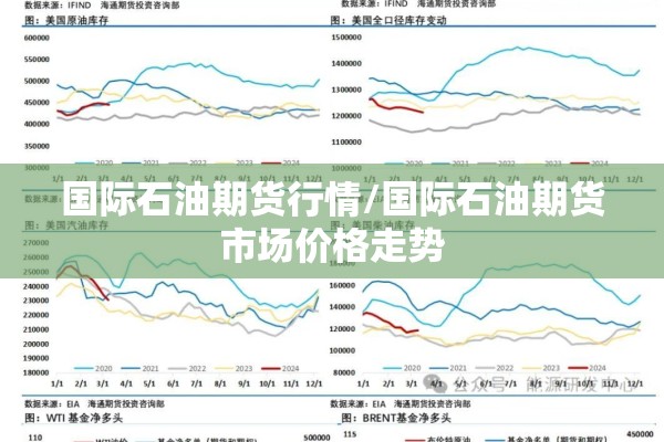 国际石油期货行情/国际石油期货市场价格走势 国际石油期货行情/国际石油期货市场价格走势