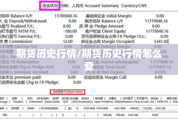 期货历史行情/期货历史行情怎么查