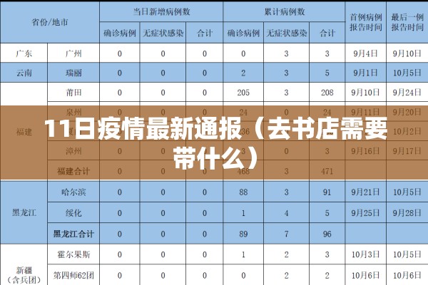 11日疫情最新通报(去书店需要带什么) 11日疫情最新通报(去书店需要带什么)
