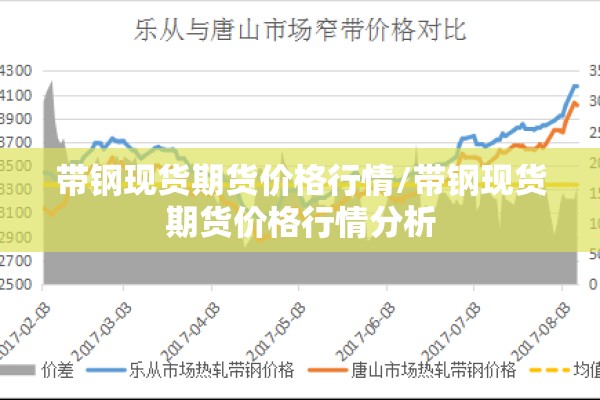 带钢现货期货价格行情/带钢现货期货价格行情分析