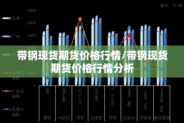 带钢现货期货价格行情/带钢现货期货价格行情分析