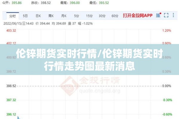 伦锌期货实时行情/伦锌期货实时行情走势图最新消息