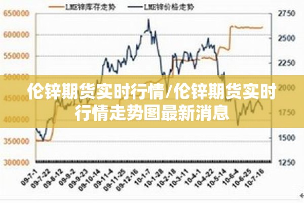 伦锌期货实时行情/伦锌期货实时行情走势图最新消息