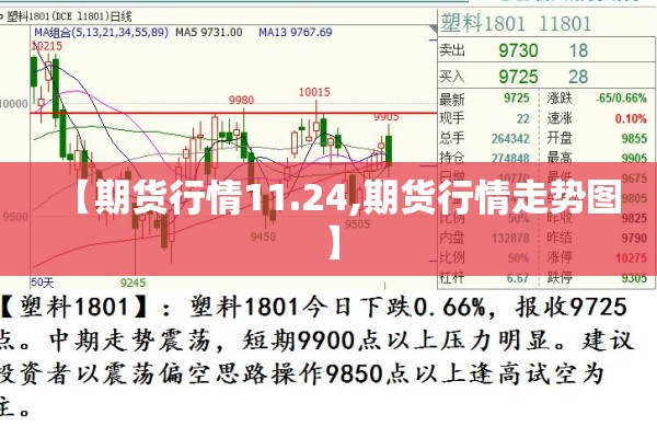 【期货行情11.24,期货行情走势图】