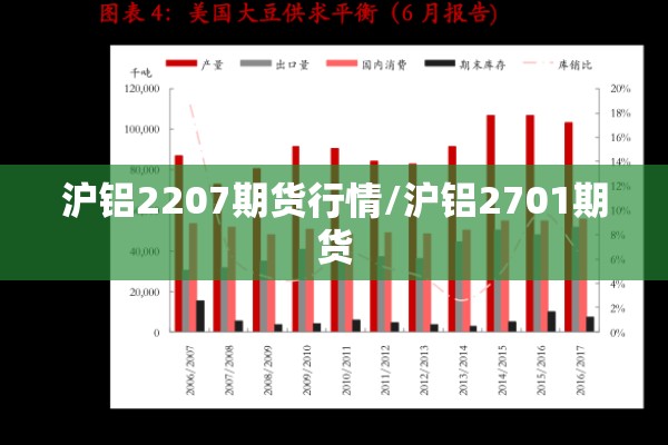 沪铝2207期货行情/沪铝2701期货