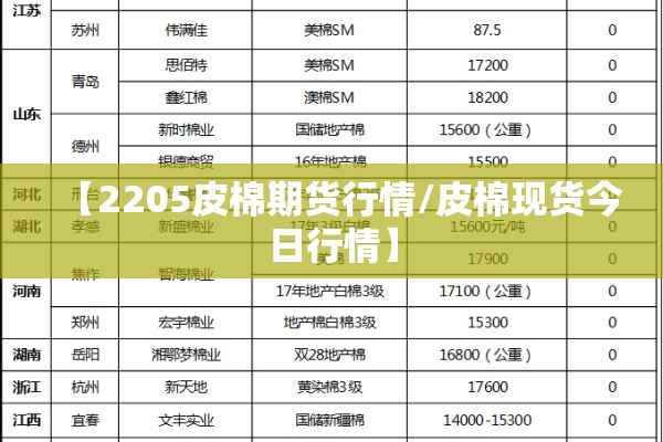 【2205皮棉期货行情/皮棉现货今日行情】 【2205皮棉期货行情/皮棉现货今日行情】