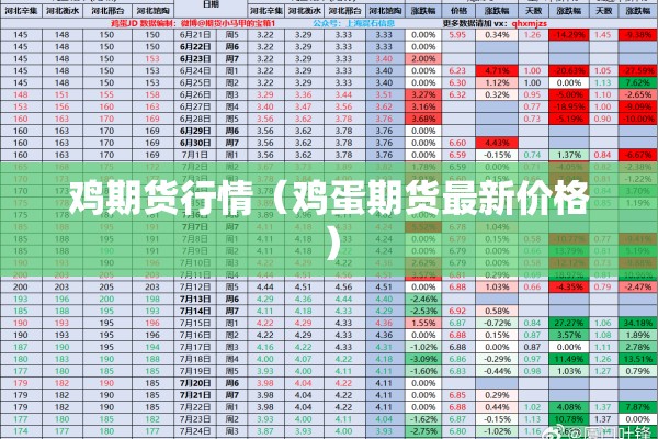 鸡期货行情（鸡蛋期货最新价格）