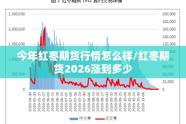 今年红枣期货行情怎么样/红枣期货2026涨到多少