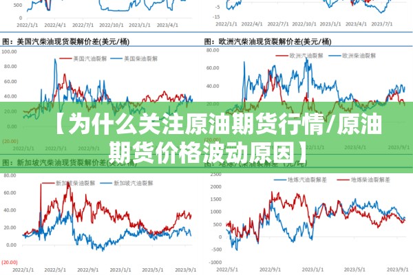 【为什么关注原油期货行情/原油期货价格波动原因】 【为什么关注原油期货行情/原油期货价格波动原因】