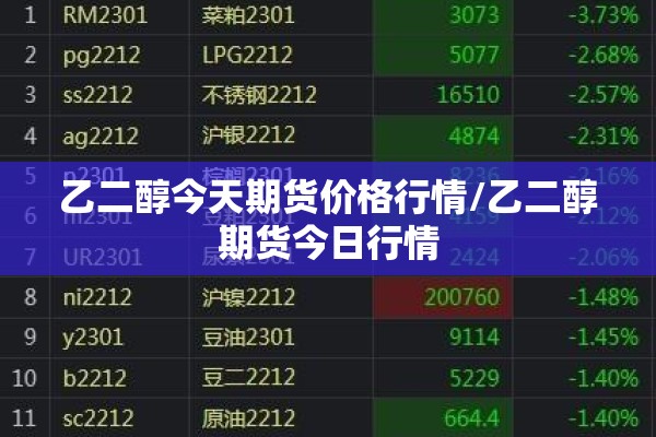 乙二醇今天期货价格行情/乙二醇期货今日行情