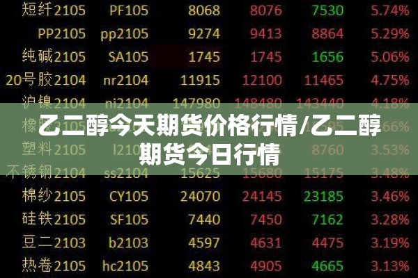 乙二醇今天期货价格行情/乙二醇期货今日行情
