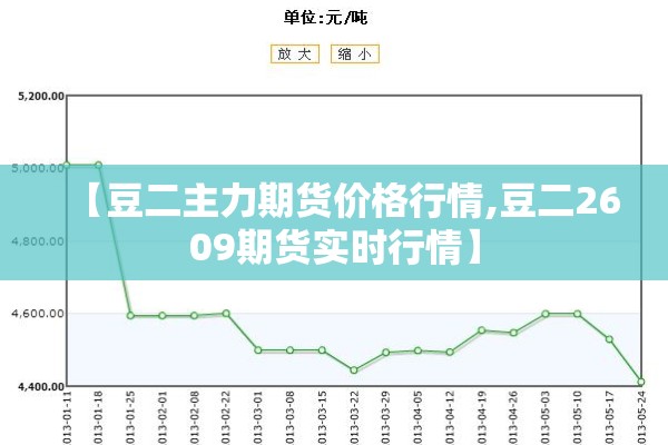 【豆二主力期货价格行情,豆二2609期货实时行情】