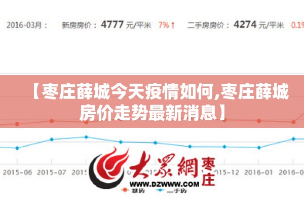 【枣庄薛城今天疫情如何,枣庄薛城房价走势最新消息】 【枣庄薛城今天疫情如何,枣庄薛城房价走势最新消息】