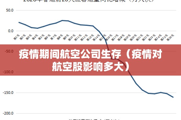 疫情期间航空公司生存（疫情对航空股影响多大）
