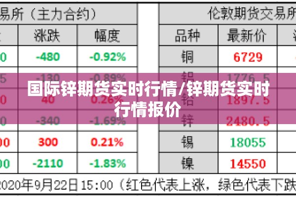 国际锌期货实时行情/锌期货实时行情报价