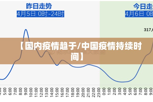 【国内疫情趋于/中国疫情持续时间】 【国内疫情趋于/中国疫情持续时间】