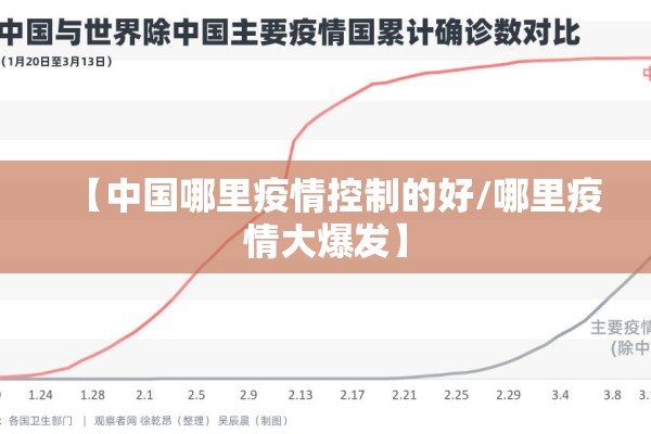 【中国哪里疫情控制的好/哪里疫情大爆发】 【中国哪里疫情控制的好/哪里疫情大爆发】