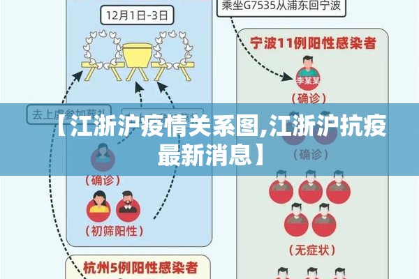 【江浙沪疫情关系图,江浙沪抗疫最新消息】