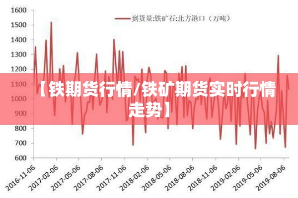 【铁期货行情/铁矿期货实时行情走势】 【铁期货行情/铁矿期货实时行情走势】