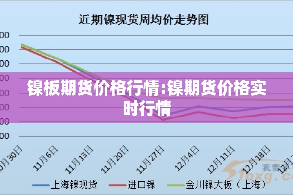 镍板期货价格行情:镍期货价格实时行情