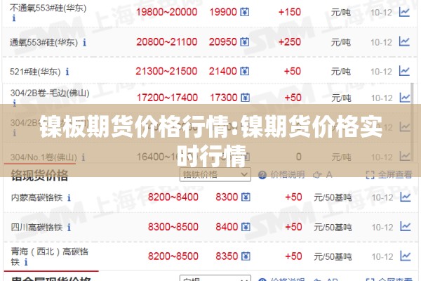 镍板期货价格行情:镍期货价格实时行情