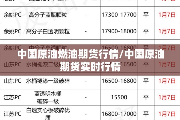 中国原油燃油期货行情/中国原油期货实时行情